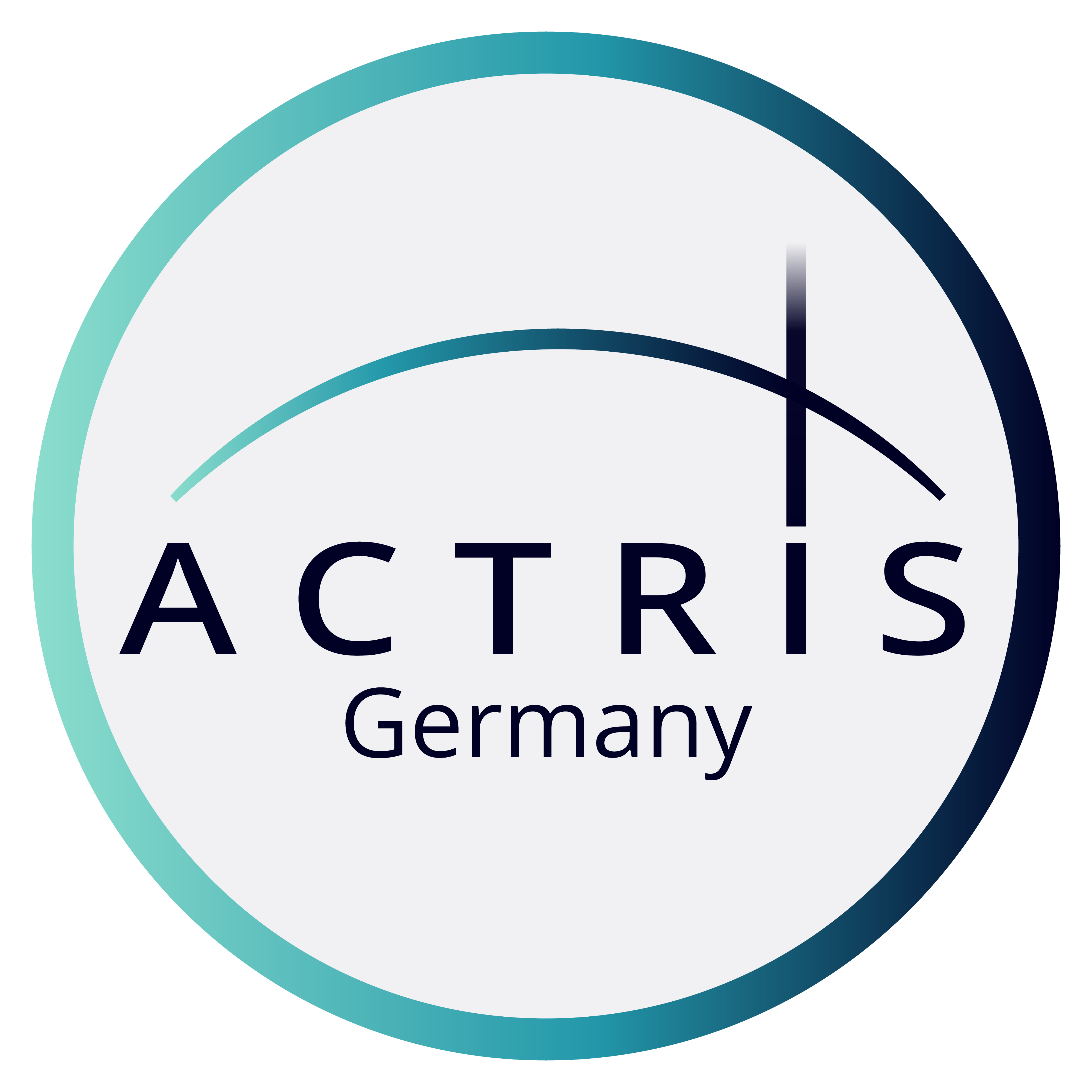 ACTRIS